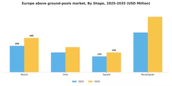 Europe Above Ground Pools Market Segment Image 1