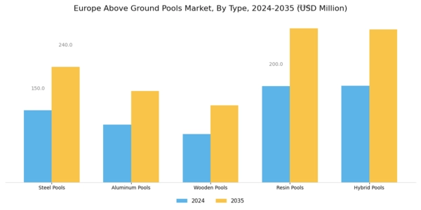 Europe Above Ground Pools Market Segment Image 0