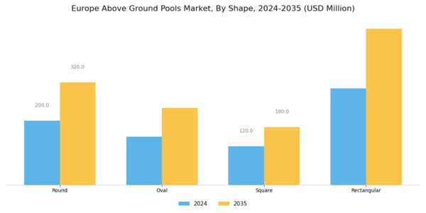 Europe Above Ground Pools Market Segment Image 1
