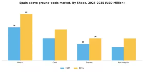 Spain Above Ground Pools Market Segment Image 1