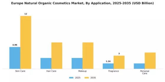 Europe Natural And Organic Cosmetics Market Segment Image 0