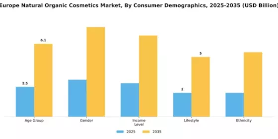Europe Natural And Organic Cosmetics Market Segment Image 1