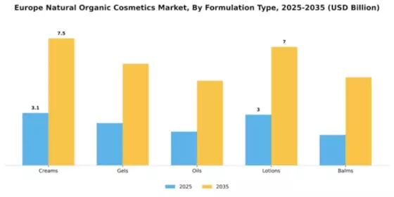 Europe Natural And Organic Cosmetics Market Segment Image 3