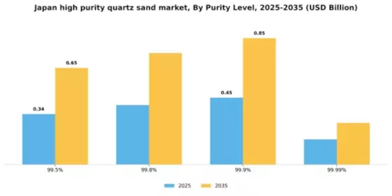 Japan High Purity Quartz Sand Market Segment Image 4