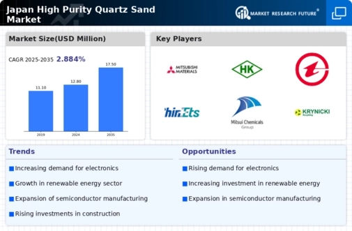 Japan High Purity Quartz Sand Market Infographic