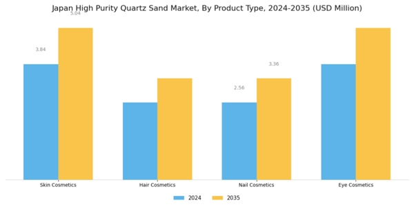 Japan High Purity Quartz Sand Market Segment Image 0