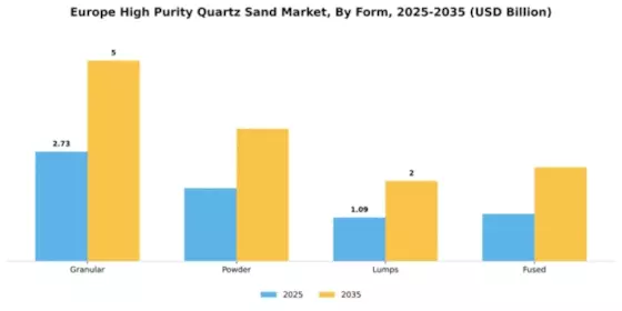 Europe High Purity Quartz Sand Market Segment Image 3