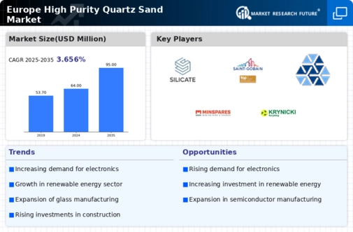 Europe High Purity Quartz Sand Market Infographic