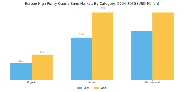 Europe High Purity Quartz Sand Market Segment Image 1