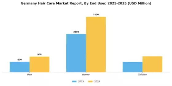 Germany Hair Care Market Segment Image 1
