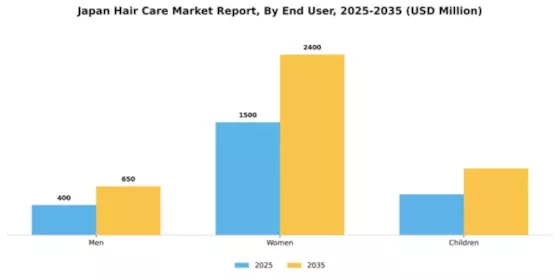 Japan Hair Care Market Segment Image 1
