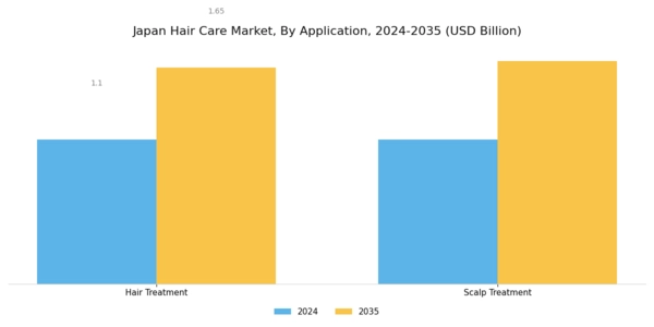 Japan Hair Care Market Segment Image 1