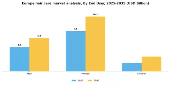 Europe Hair Care Market Segment Image 1