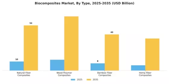 Biocomposite Market Segment Image 1