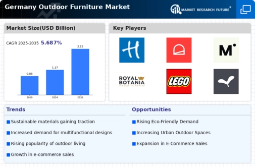 Germany Outdoor Furniture Market Infographic