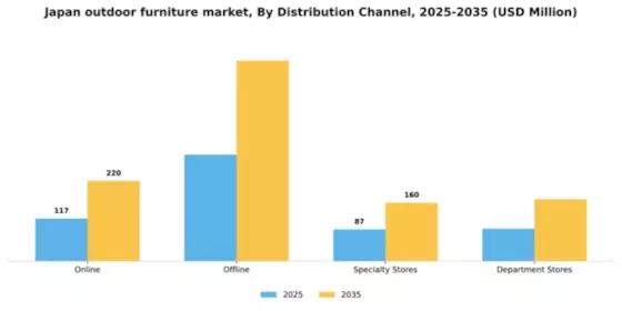 Japan Outdoor Furniture Market Segment Image 1