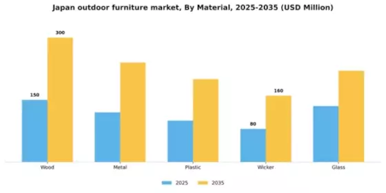 Japan Outdoor Furniture Market Segment Image 2