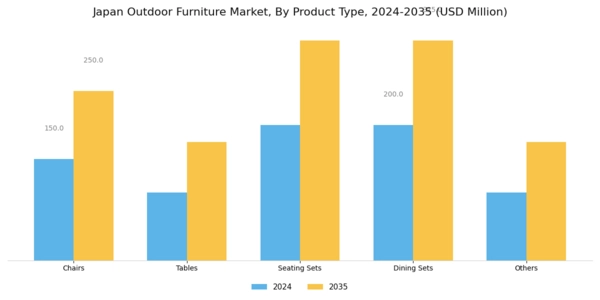 Japan Outdoor Furniture Market Segment Image 1