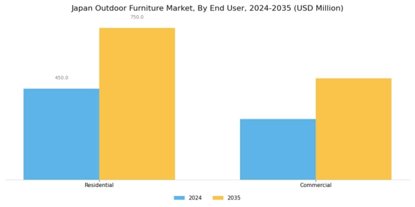 Japan Outdoor Furniture Market Segment Image 2