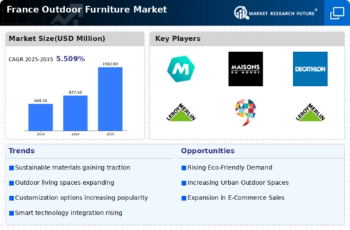 France Outdoor Furniture Market Infographic