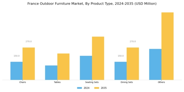 France Outdoor Furniture Market Segment Image 1