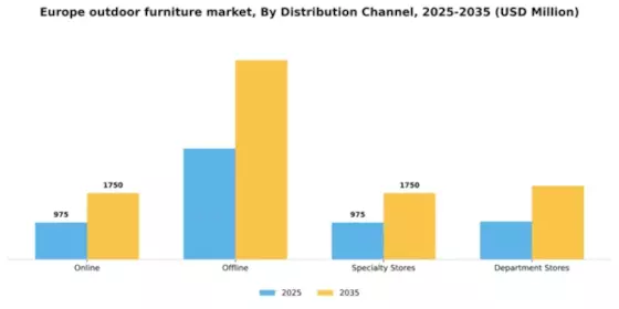 Europe Outdoor Furniture Market Segment Image 1