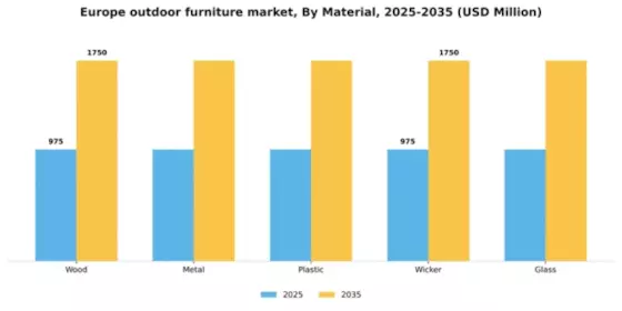 Europe Outdoor Furniture Market Segment Image 2