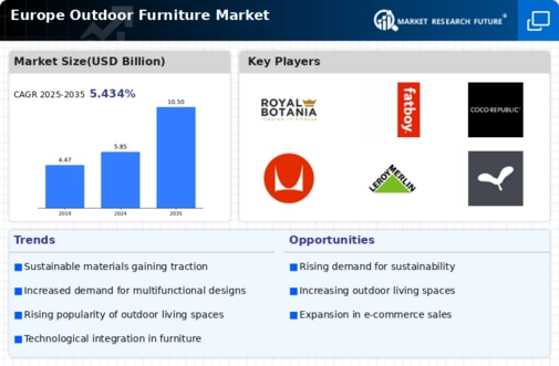 Europe Outdoor Furniture Market Infographic