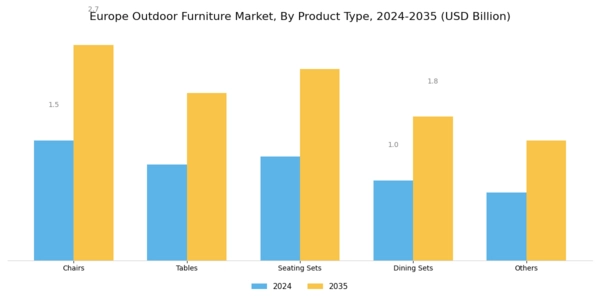 Europe Outdoor Furniture Market Segment Image 1