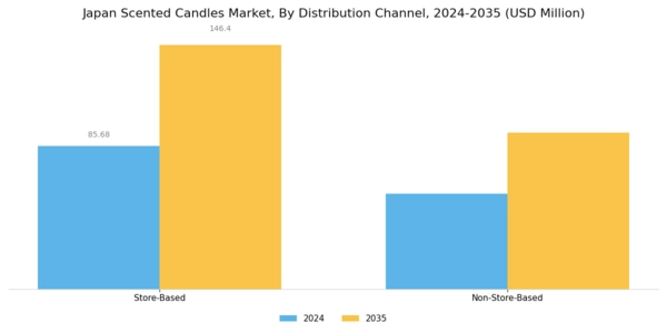 Japan Scented Candles Market Segment Image 2