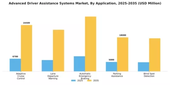 Advanced Driver Assistance Systems Market Segment Image 0