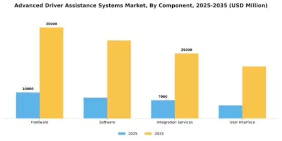 Advanced Driver Assistance Systems Market Segment Image 1