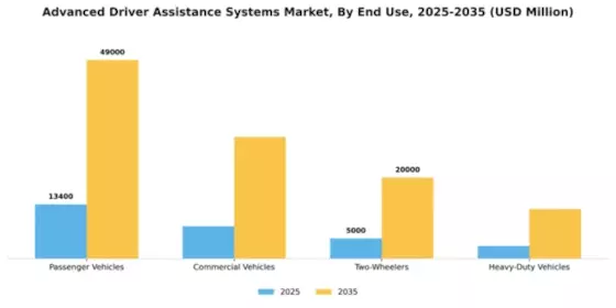 Advanced Driver Assistance Systems Market Segment Image 2