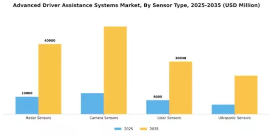 Advanced Driver Assistance Systems Market Segment Image 3