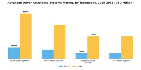Advanced Driver Assistance Systems Market Segment Image 4