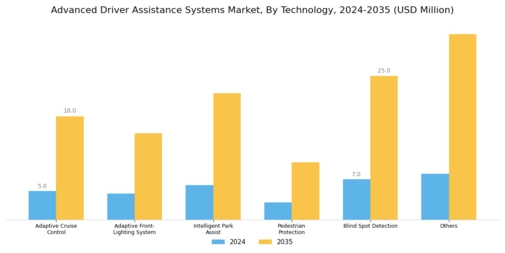 Advanced Driver Assistance Systems Market Segment Image 0