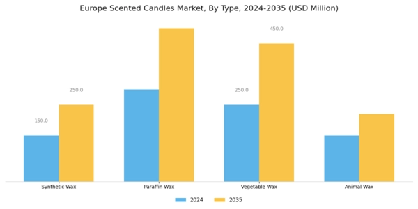 Europe Scented Candles Market Segment Image 0