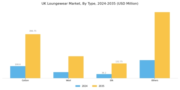 UK Loungewear Market Segment Image 0