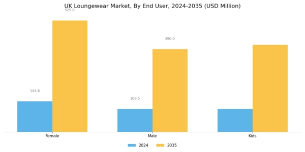 UK Loungewear Market Segment Image 1