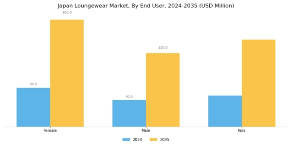 Japan Loungewear Market Segment Image 1