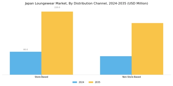 Japan Loungewear Market Segment Image 2