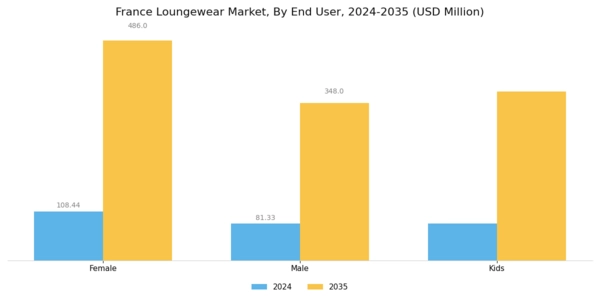 France Loungewear Market Segment Image 1