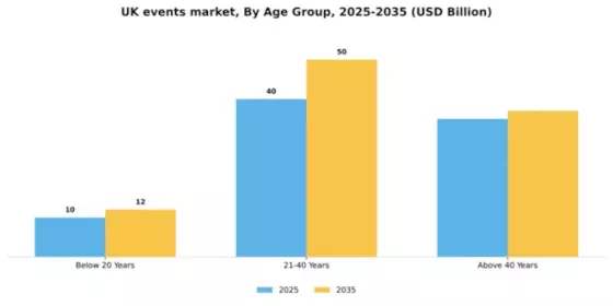 UK Events Industry Market Segment Image 0