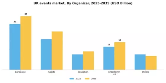 UK Events Industry Market Segment Image 1