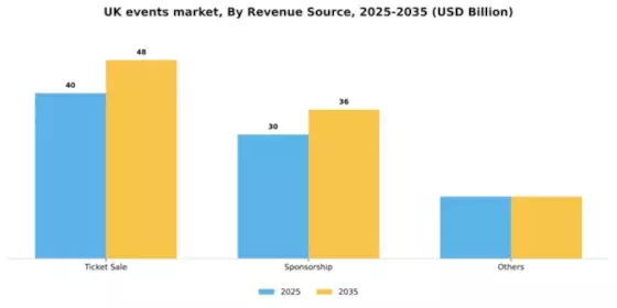 UK Events Industry Market Segment Image 2