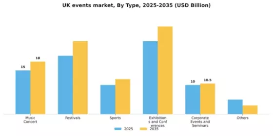 UK Events Industry Market Segment Image 3