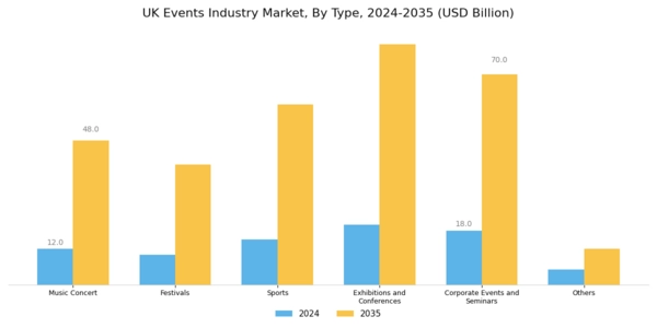 UK Events Industry Market Segment Image 0