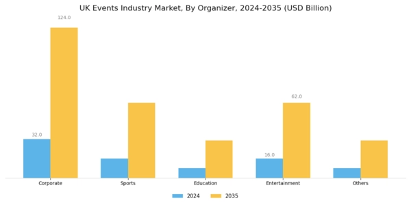 UK Events Industry Market Segment Image 2