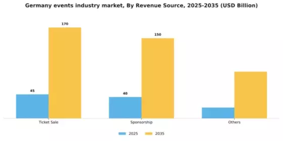Germany Events Industry Market Segment Image 2