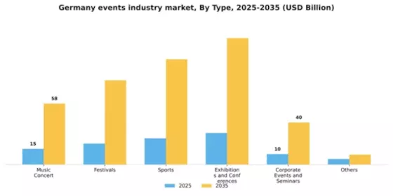 Germany Events Industry Market Segment Image 3